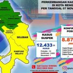 bpbdkotabengkulu_1636295691204-660x330 (1)