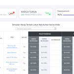 Pendataan-Harga-Bahan-Pokok-Kota-Bengkulu